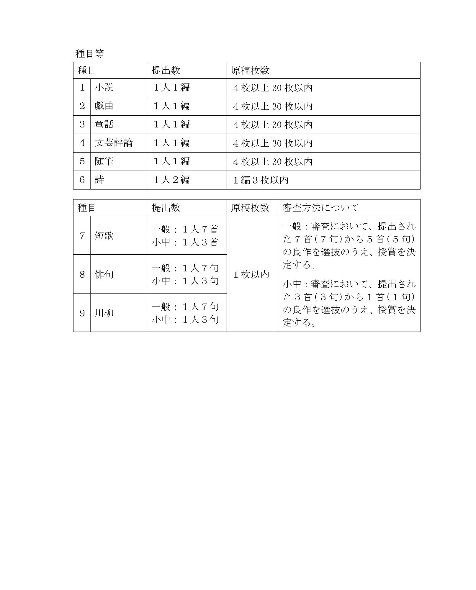第49回市民文芸賞規定抜粋