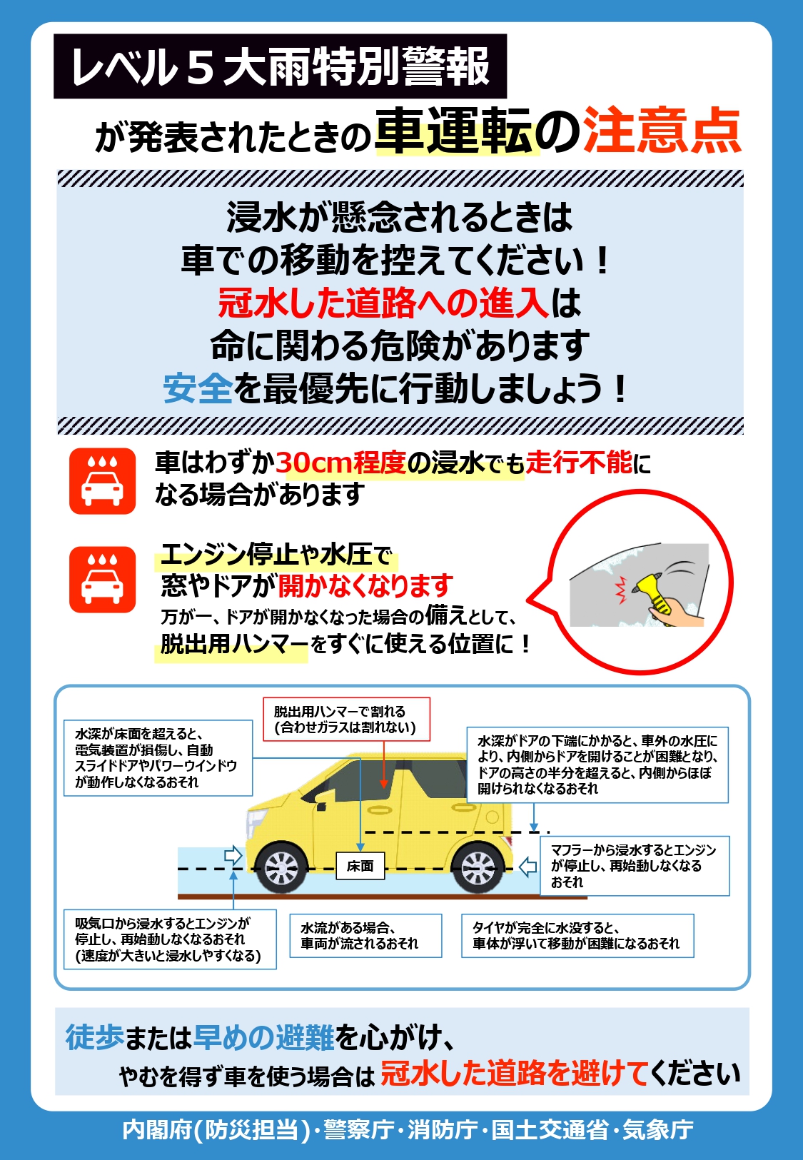 レベル5大雨特別警報チラシ(裏)