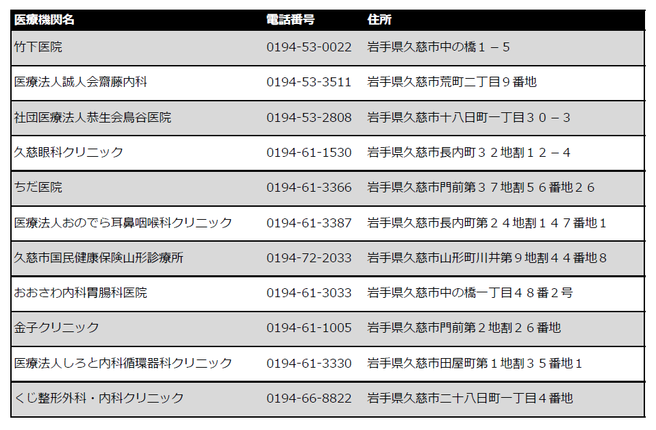 複数の診療所の医療機関名・電話番号・住所が掲載された表