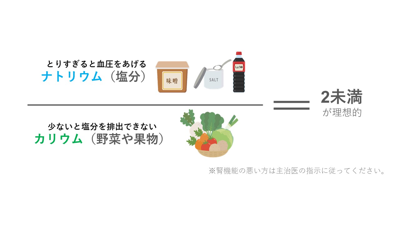 尿中ナトカリ比