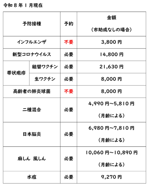 国保山形診療所で接種できる予防接種の一覧です。インフルエンザ、コロナ、帯状疱疹、肺炎球菌、二種混合、日本脳炎、麻疹風疹、水痘ワクチンが接種可能です。