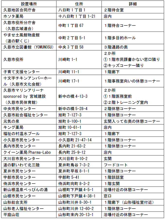 キオスク血圧測定できる施設の一覧