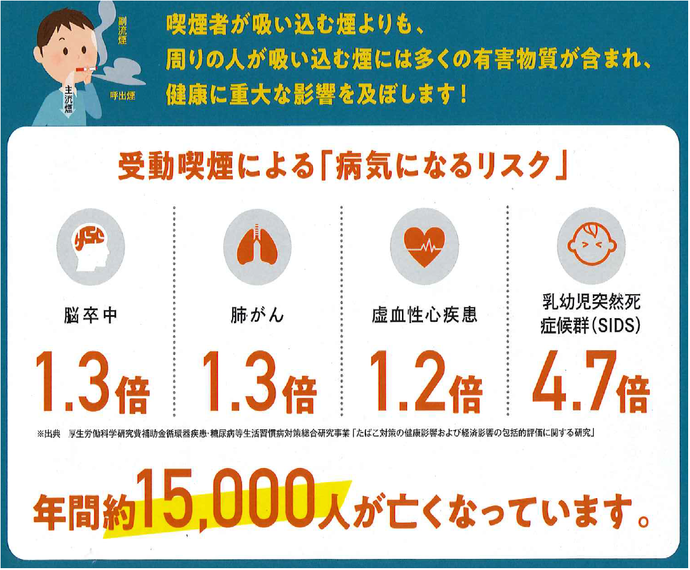 受動喫煙による病気のリスクを説明しているイラスト
