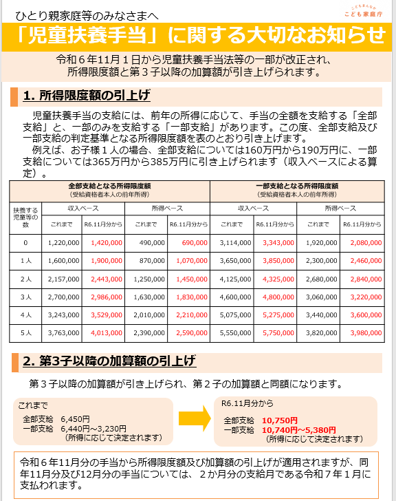 児童扶養手当の拡充について