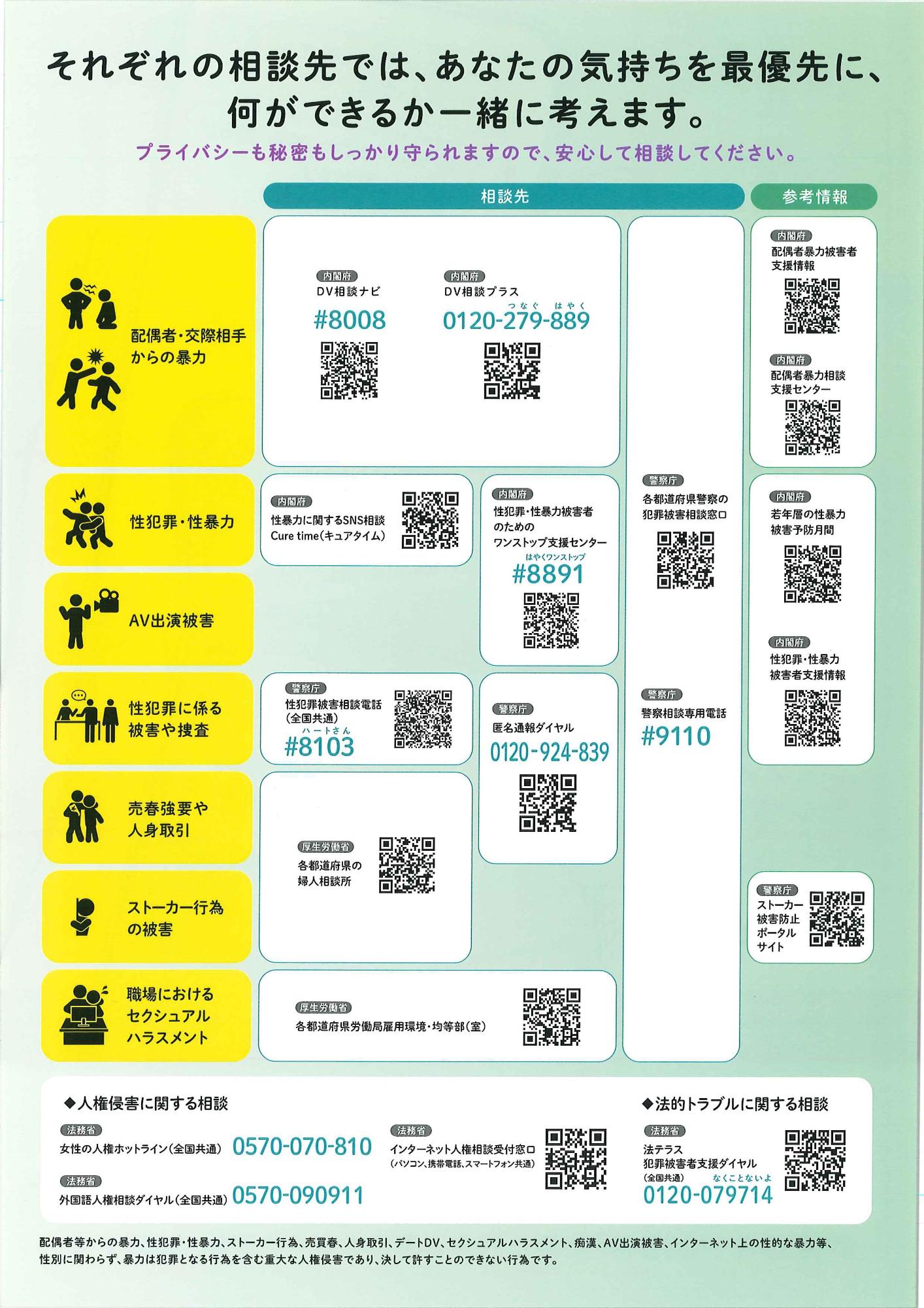 女性に対する暴力の相談先を記したチラシの裏