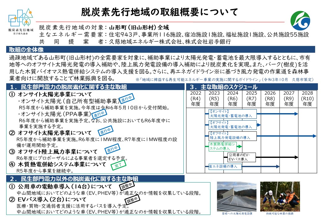 脱炭素先行地域の取組概要についての説明書き
