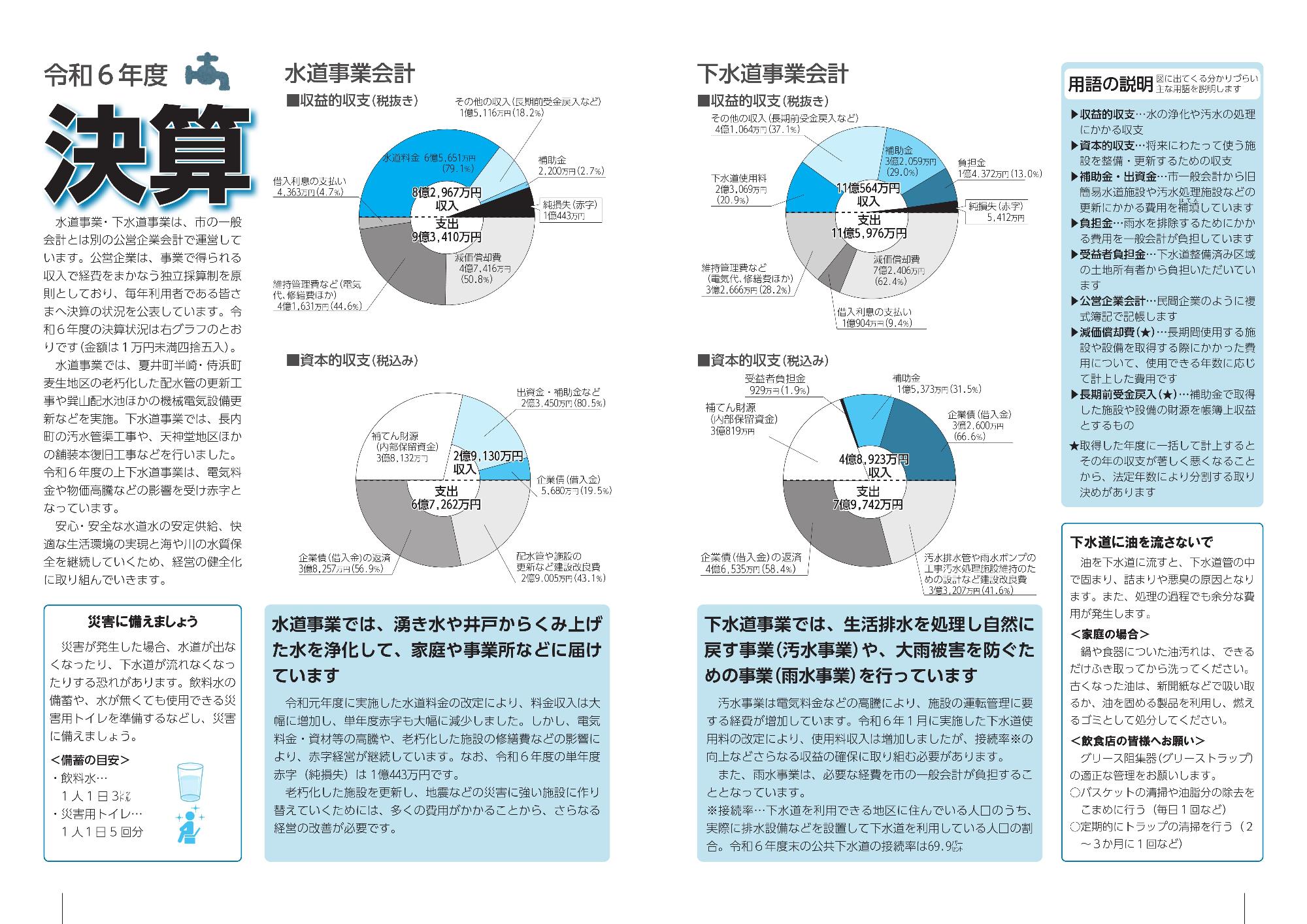上下水道くじ（令和7年12月15日号）ページ2