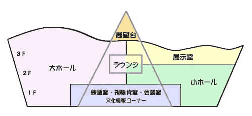 ホール施設の全体略図