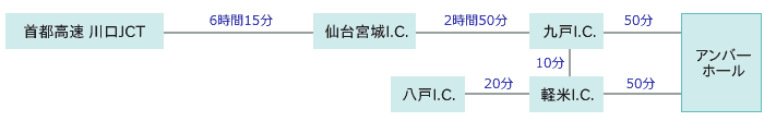 車でのアンバーホールまでのアクセスガイド図
