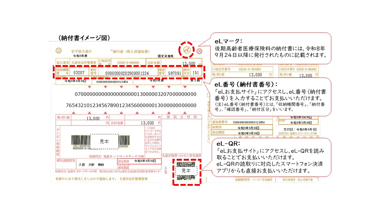 エルキューアール納付書イメージ図と説明