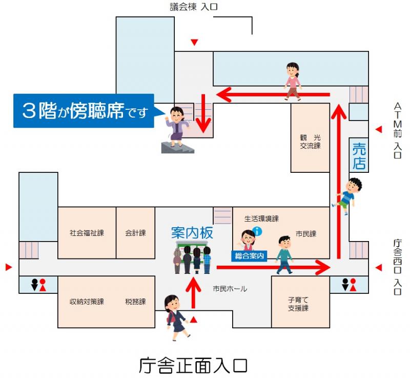 庁舎正面入口から3階の傍聴席までの案内図