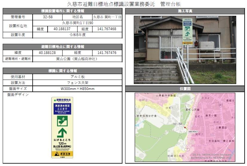 避難目標地点標識の管理台帳