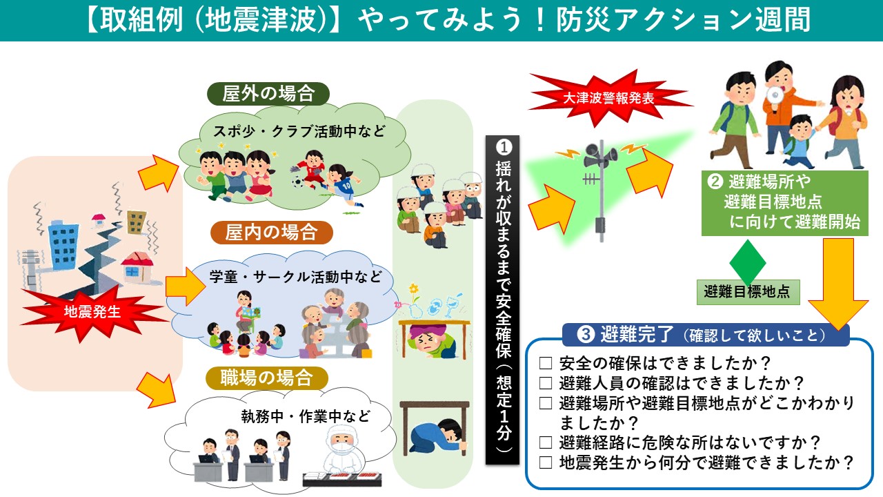 取組例-地震津波