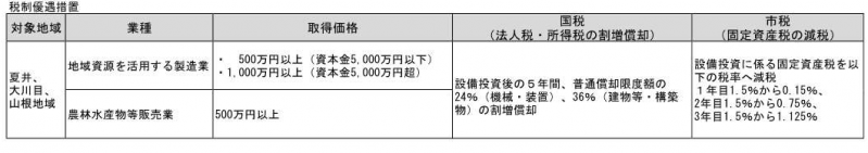 税制優遇措置