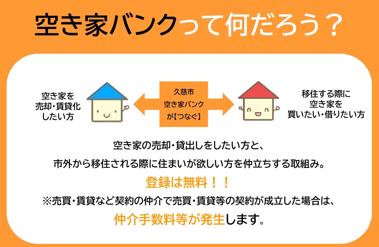 空き家バンクの仕組みのイラストと説明文